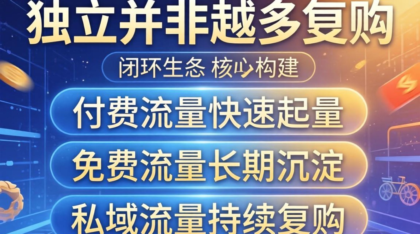 独立站流量怎么弄?独立站流量如何快速提升? 独立站流量如何快速提升