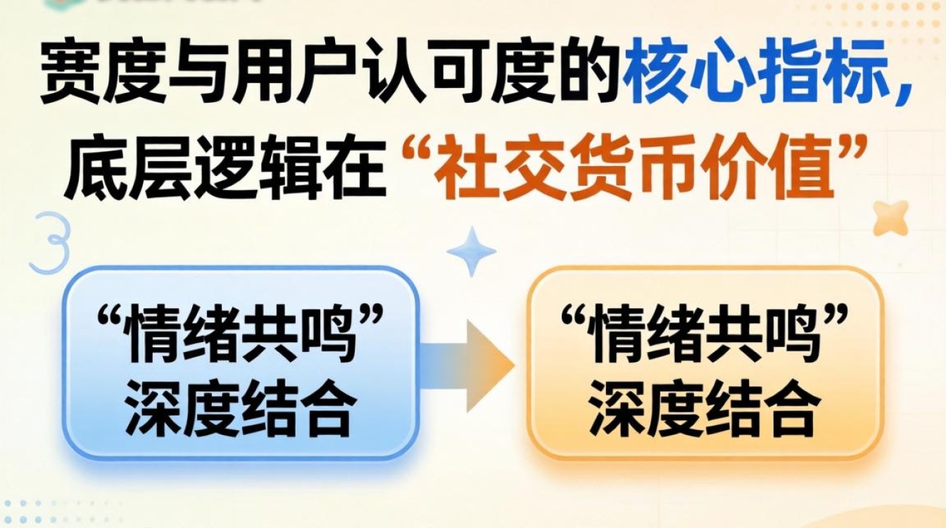 新手入门到精通全流程详解