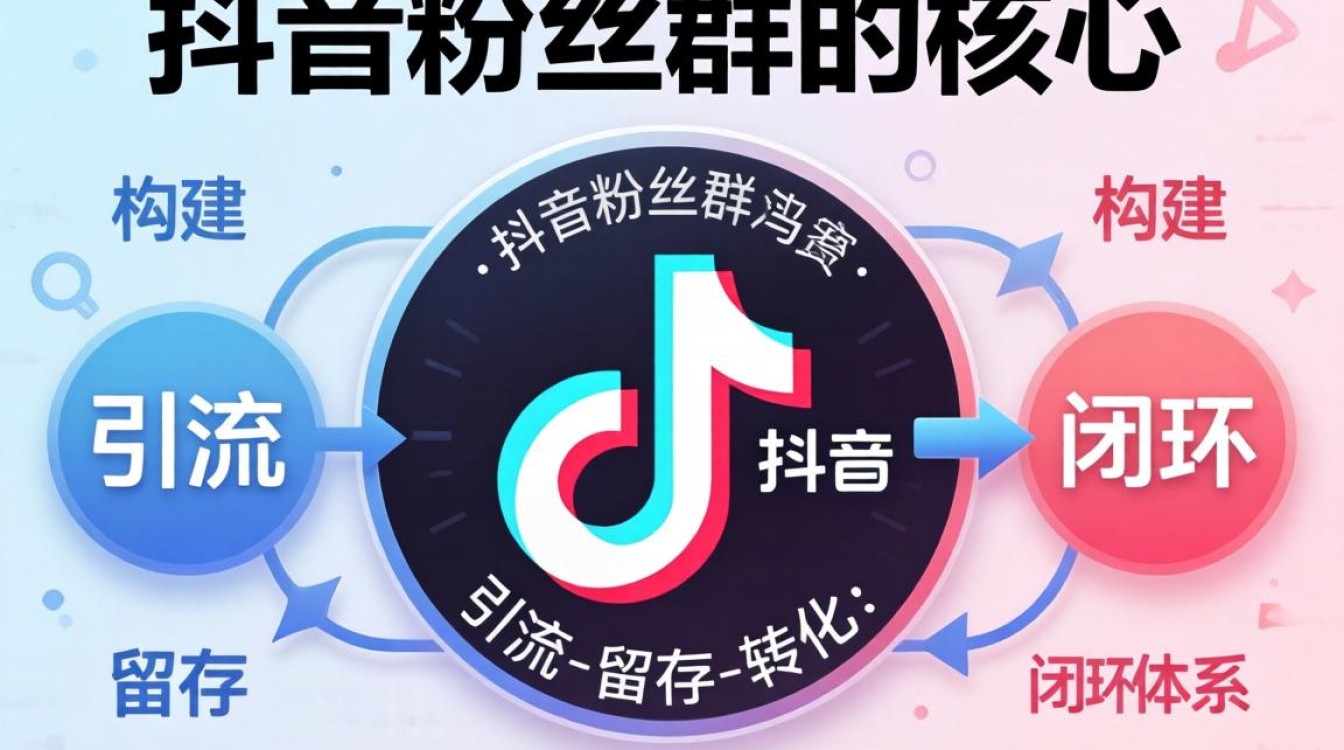 怎么做抖音粉丝群