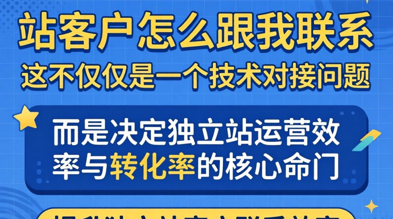 如何提高独立站客户转化率