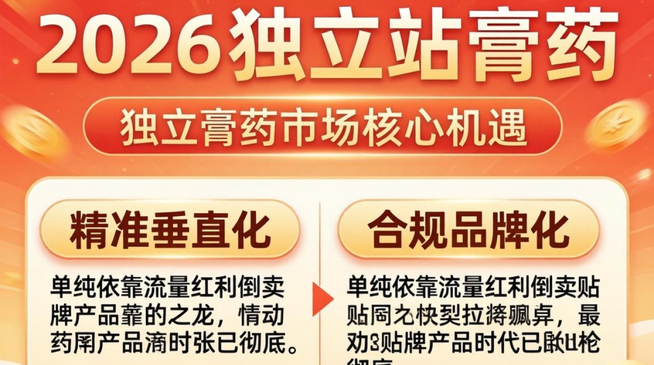 2026年膏药市场趋势分析