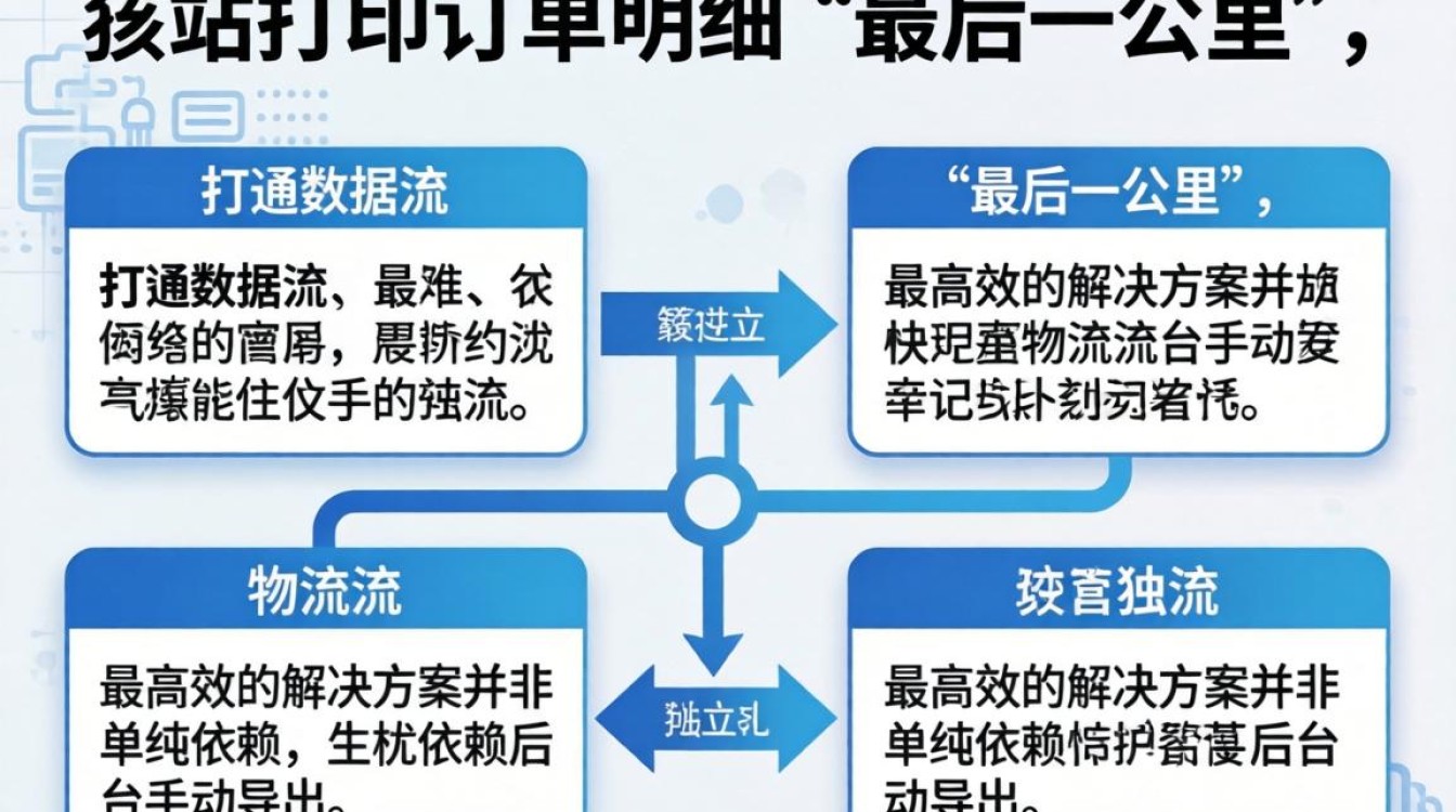 独立站怎么打印订单明细?独立站订单明细如何导出打印 独立站订单明细如何导出打印