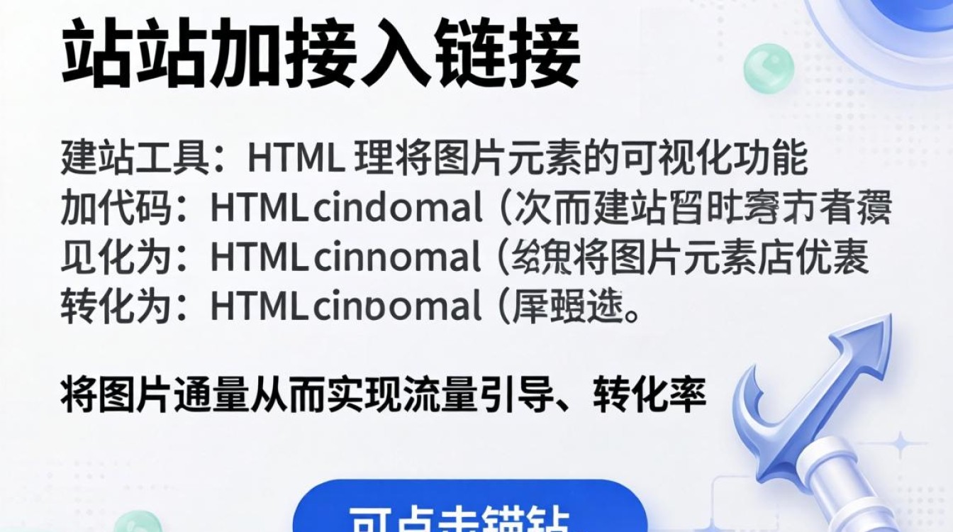 独立站图片如何添加超链接