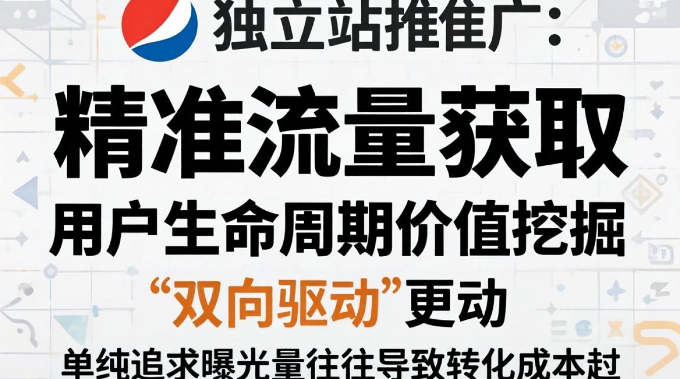 怎么给独立站推广广告