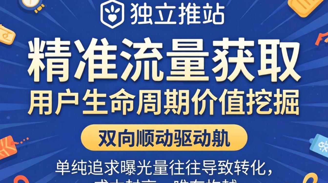 怎么给独立站推广广告