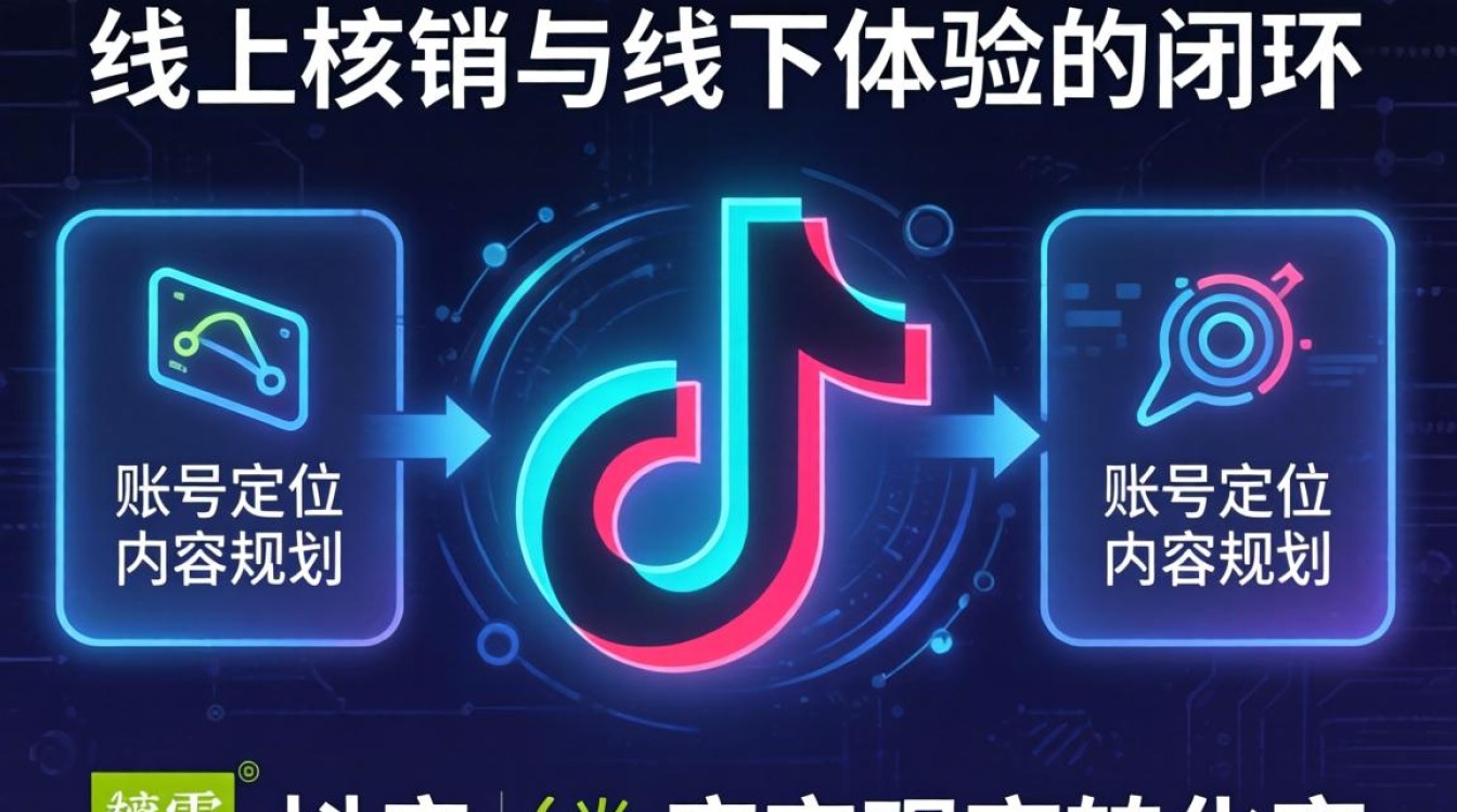 奈雪抖音优惠券使用教程