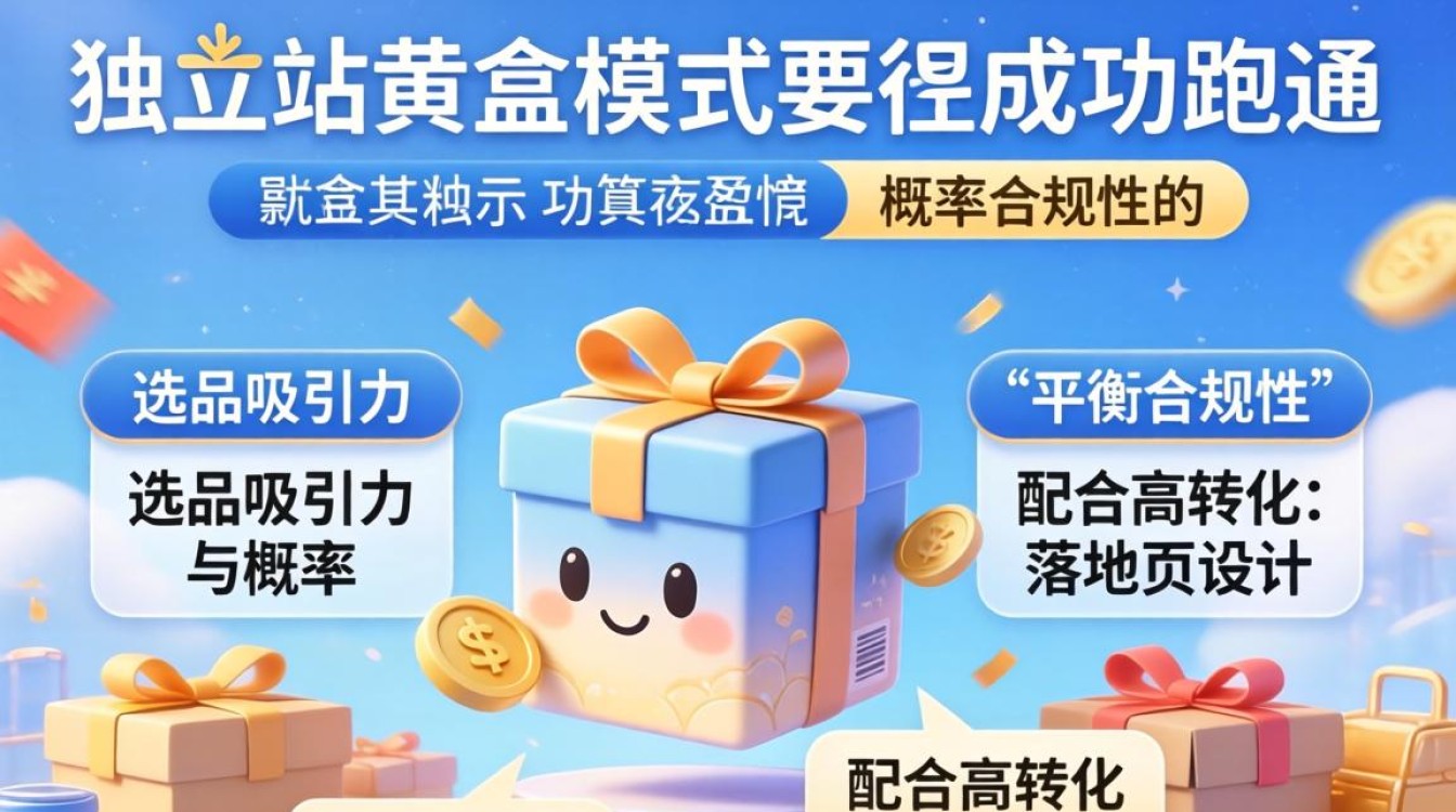 独立站盲盒推广怎么做才赚钱