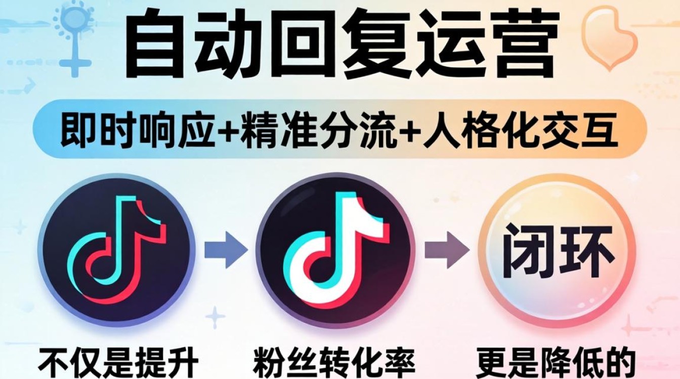 抖音自动回复运营技巧与方法大全