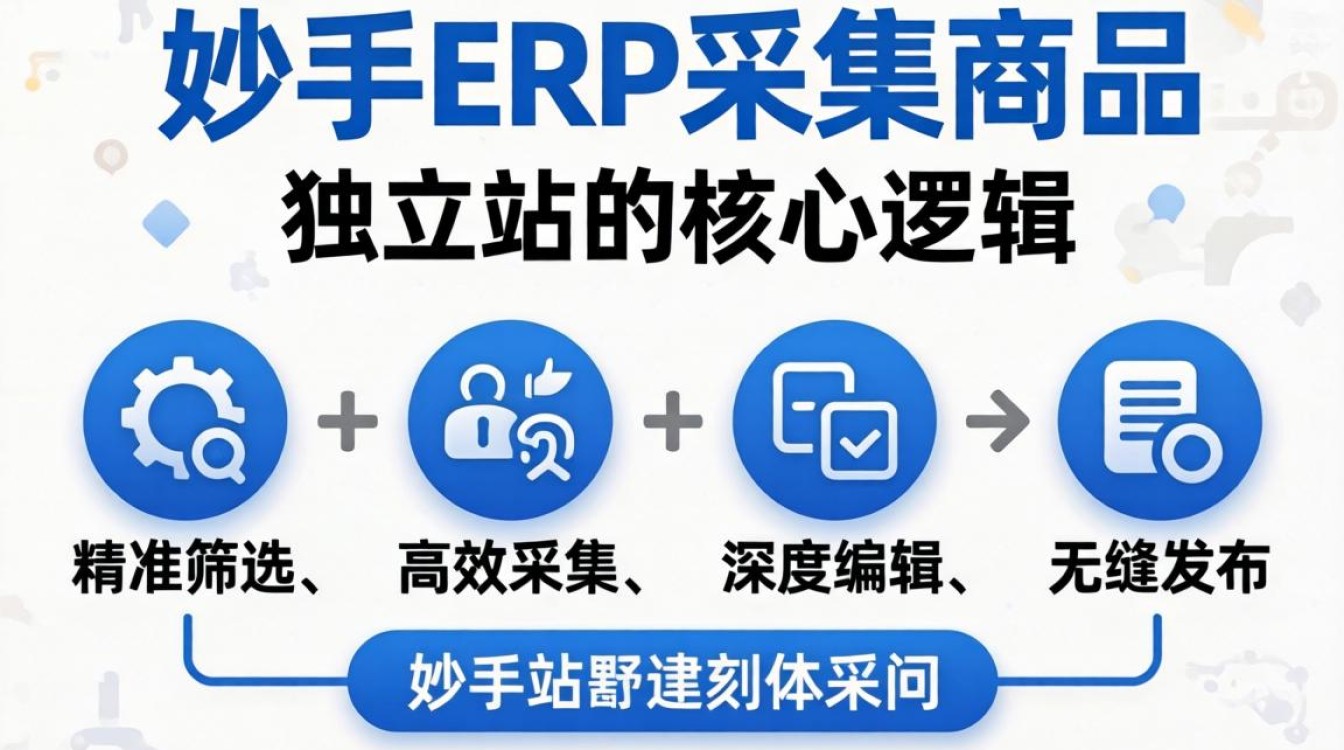 妙手怎么采集到独立站?新手如何快速上手操作? 妙手怎么采集到独立站
