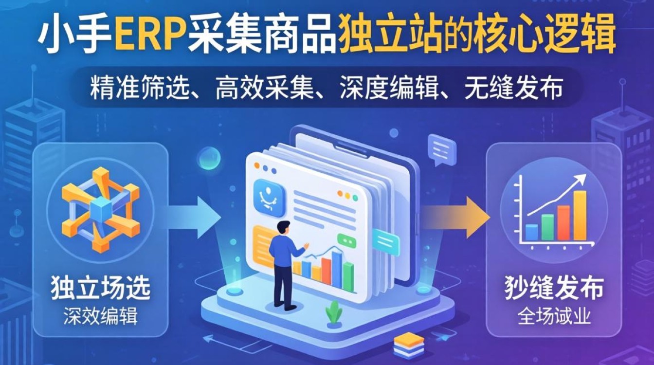 妙手怎么采集到独立站?新手如何快速上手操作? 妙手怎么采集到独立站