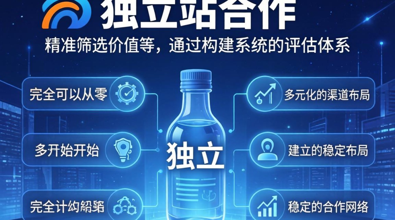 如何寻找靠谱的独立站合作伙伴