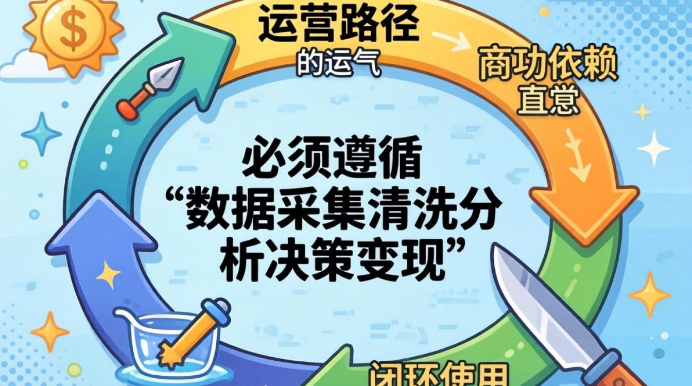 抖音数据分析工具怎么运营