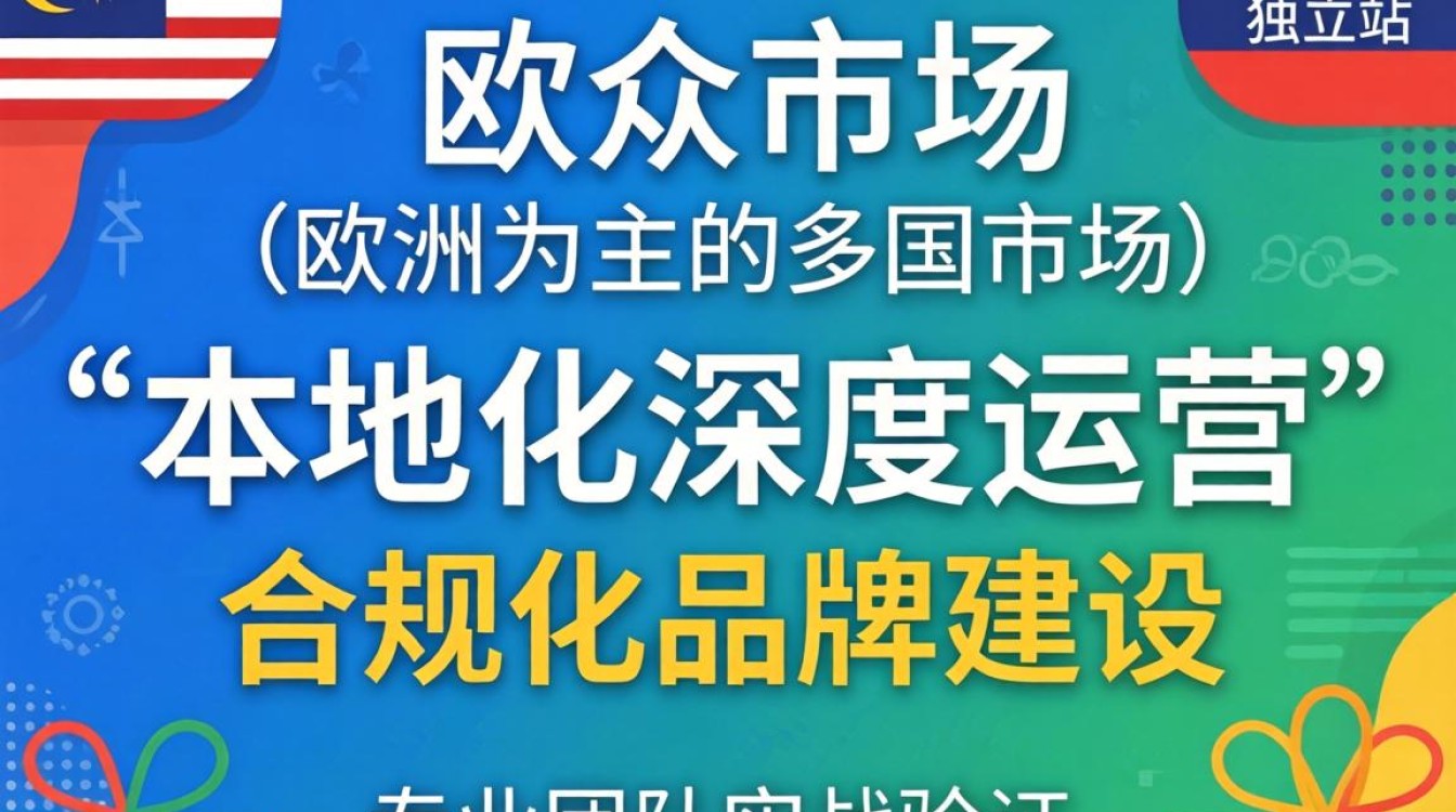独立站搭建需要多少钱