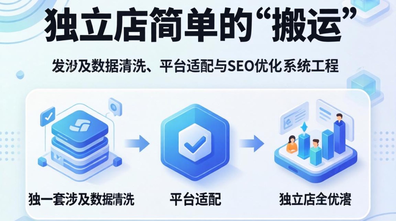 独立站复制产品教程详解