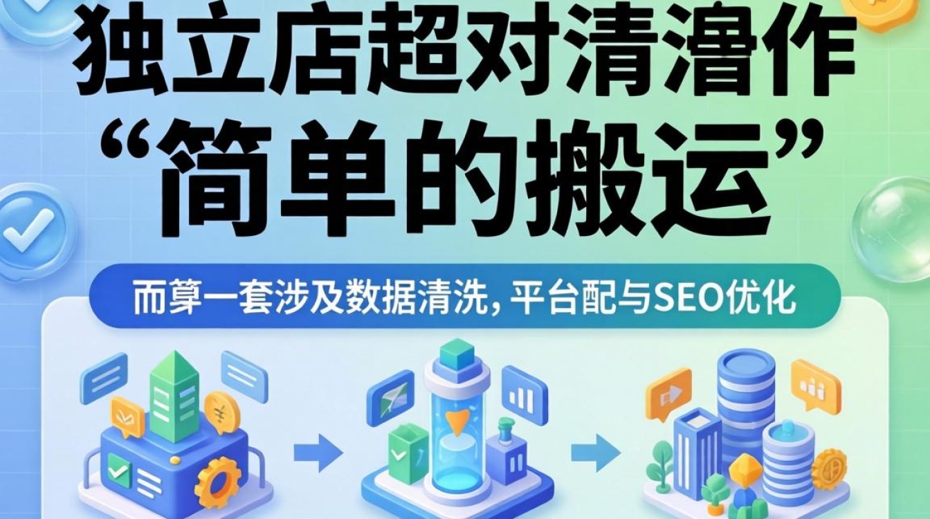 独立站复制产品教程详解