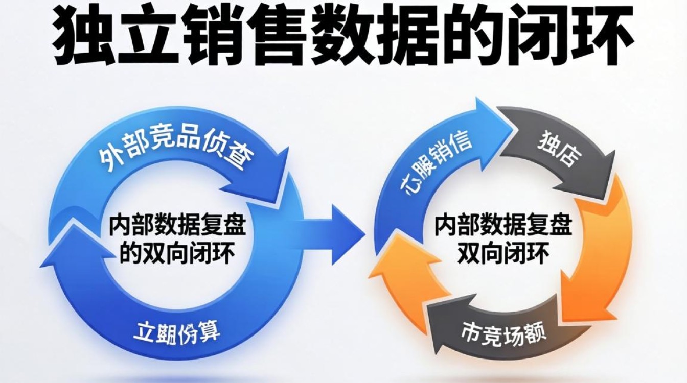 怎么查独立站销售数据?独立站销量查询工具推荐 独立站销量查询工具推荐