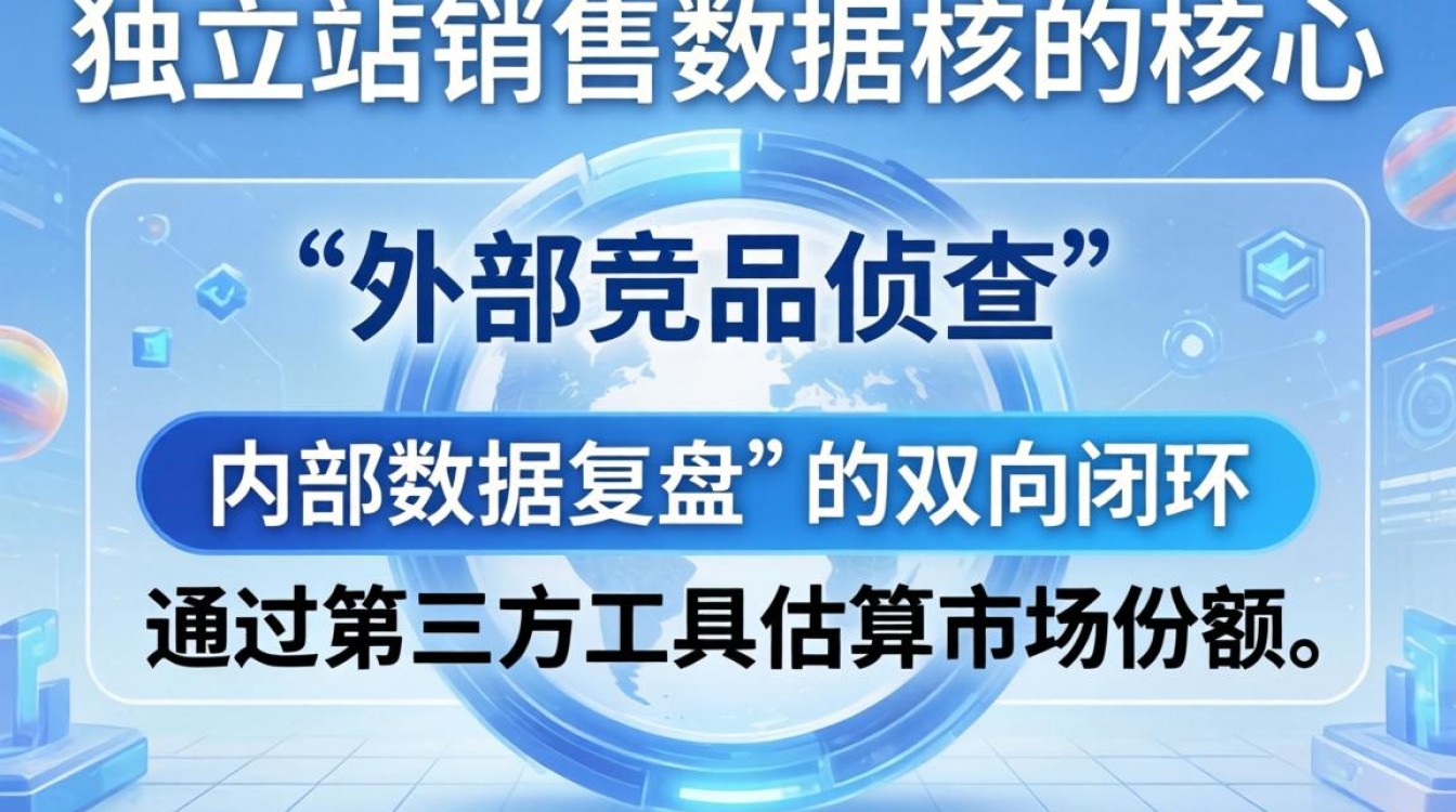 怎么查独立站销售数据?独立站销量查询工具推荐 独立站销量查询工具推荐