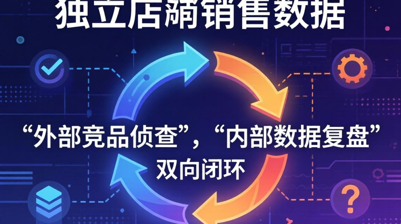 怎么查独立站销售数据?独立站销量查询工具推荐 独立站销量查询工具推荐
