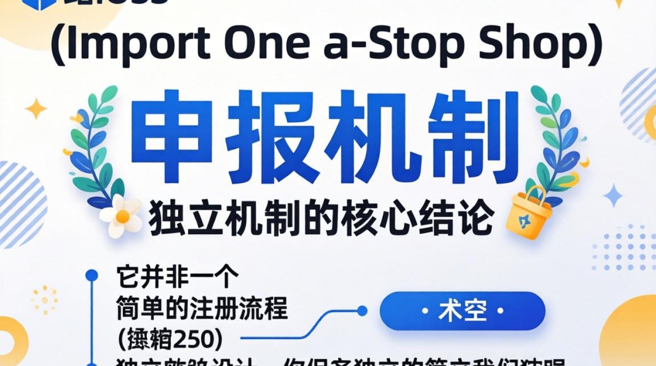 独立站IOSS注册流程详解