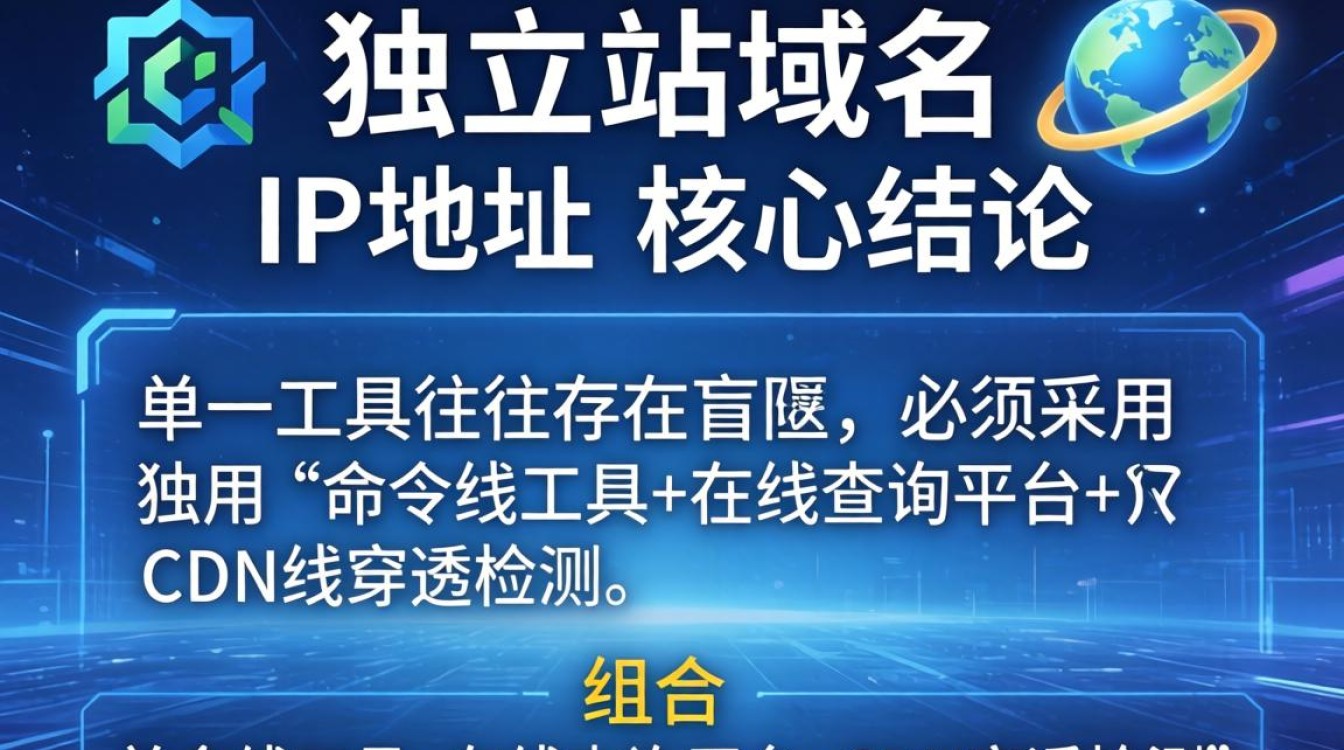独立站域名怎么查看ip?独立站域名ip查询方法详解 独立站域名ip查询方法详解
