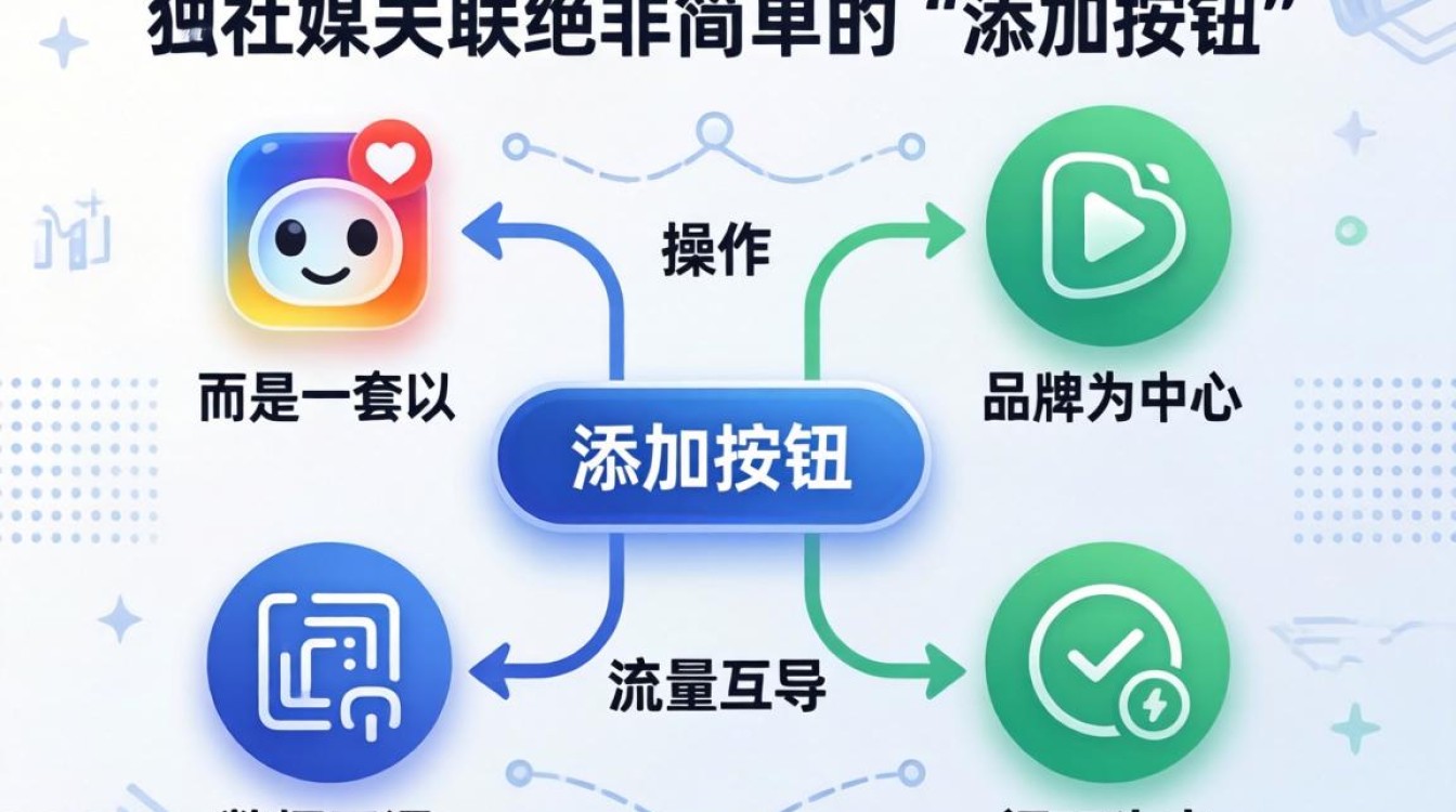 独立站如何绑定社交媒体账号