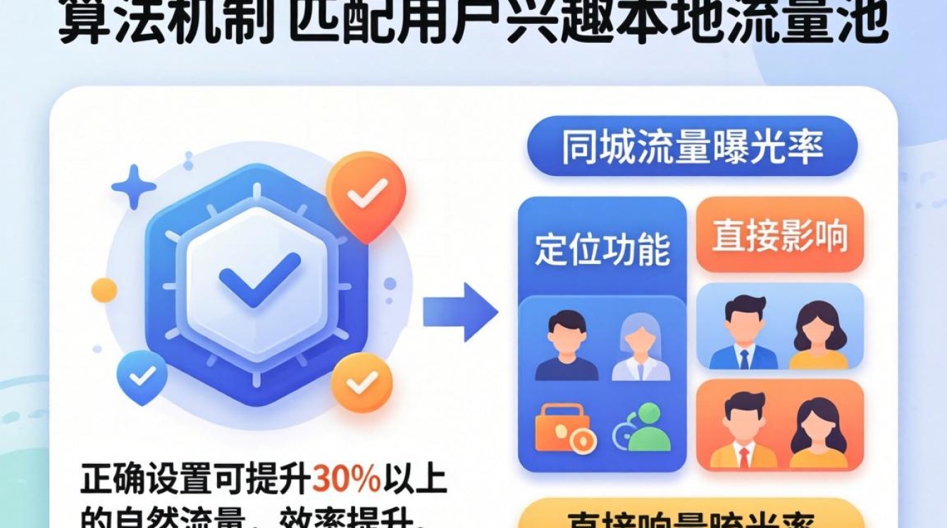 抖音首页展示定位怎么弄