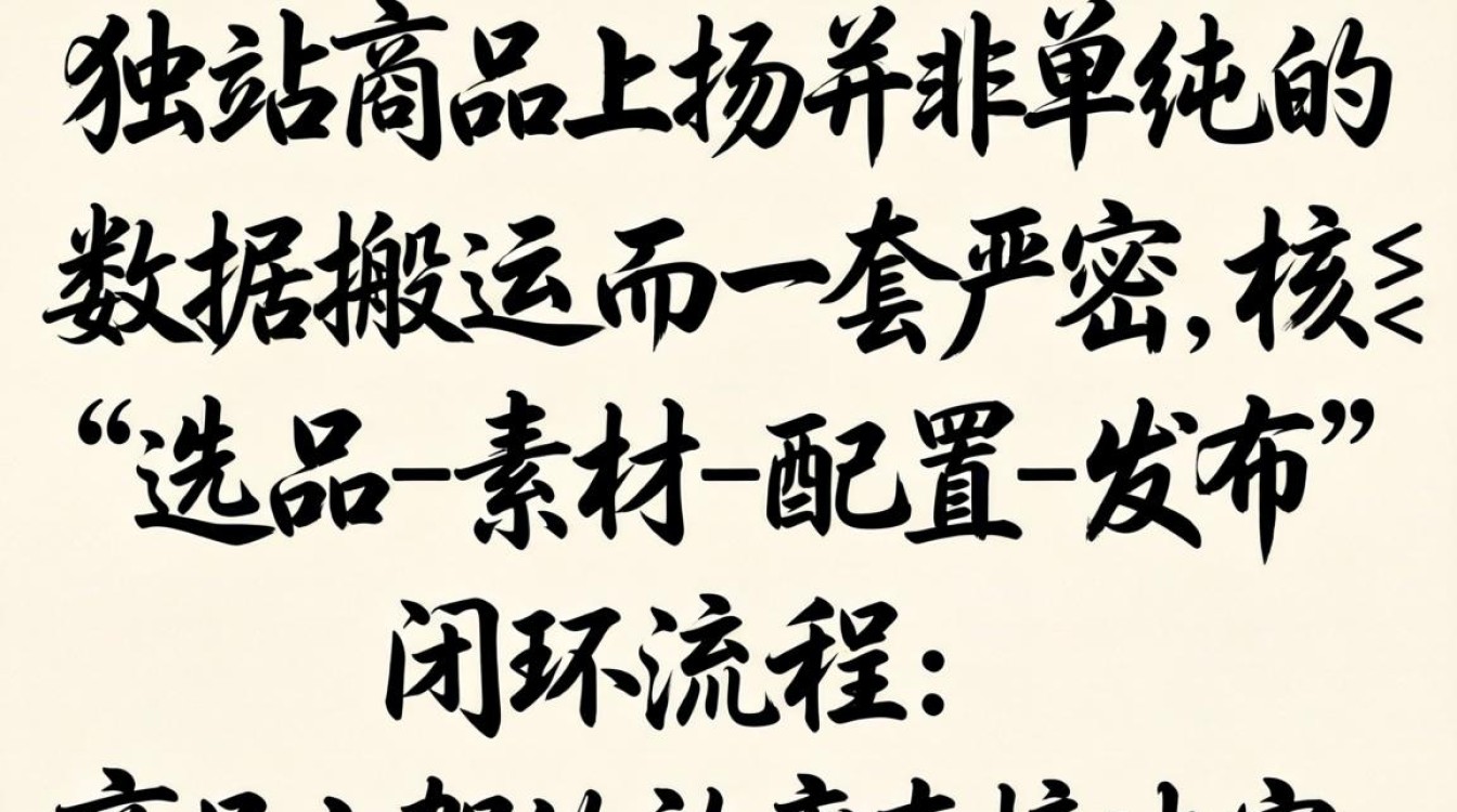 独立站商品上架步骤详解