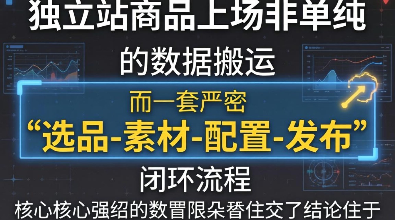 独立站商品上架步骤详解