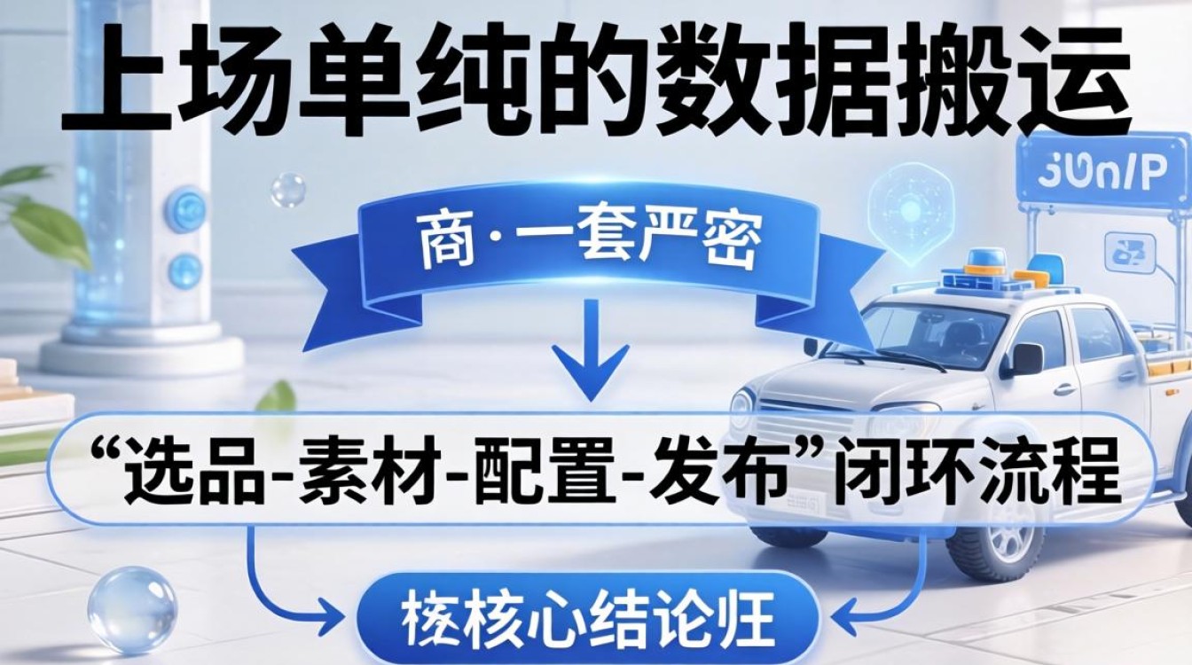 独立站商品上架步骤详解