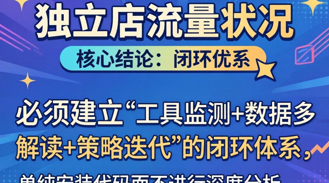 独立站流量查询工具哪个好