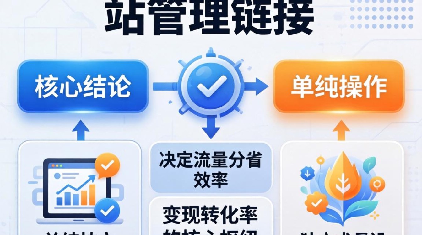 独立站链接变现技巧有哪些