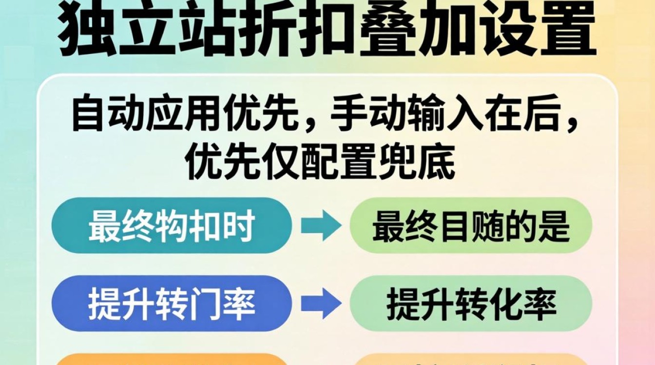 独立站折扣怎么设置叠加?独立站叠加折扣设置方法 独立站折扣怎么设置叠加