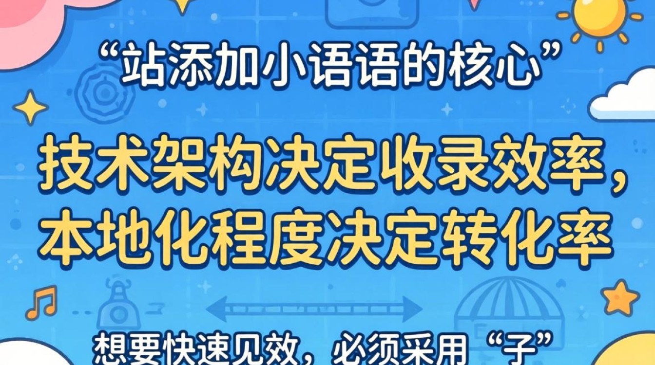 独立站小语种设置方法详解