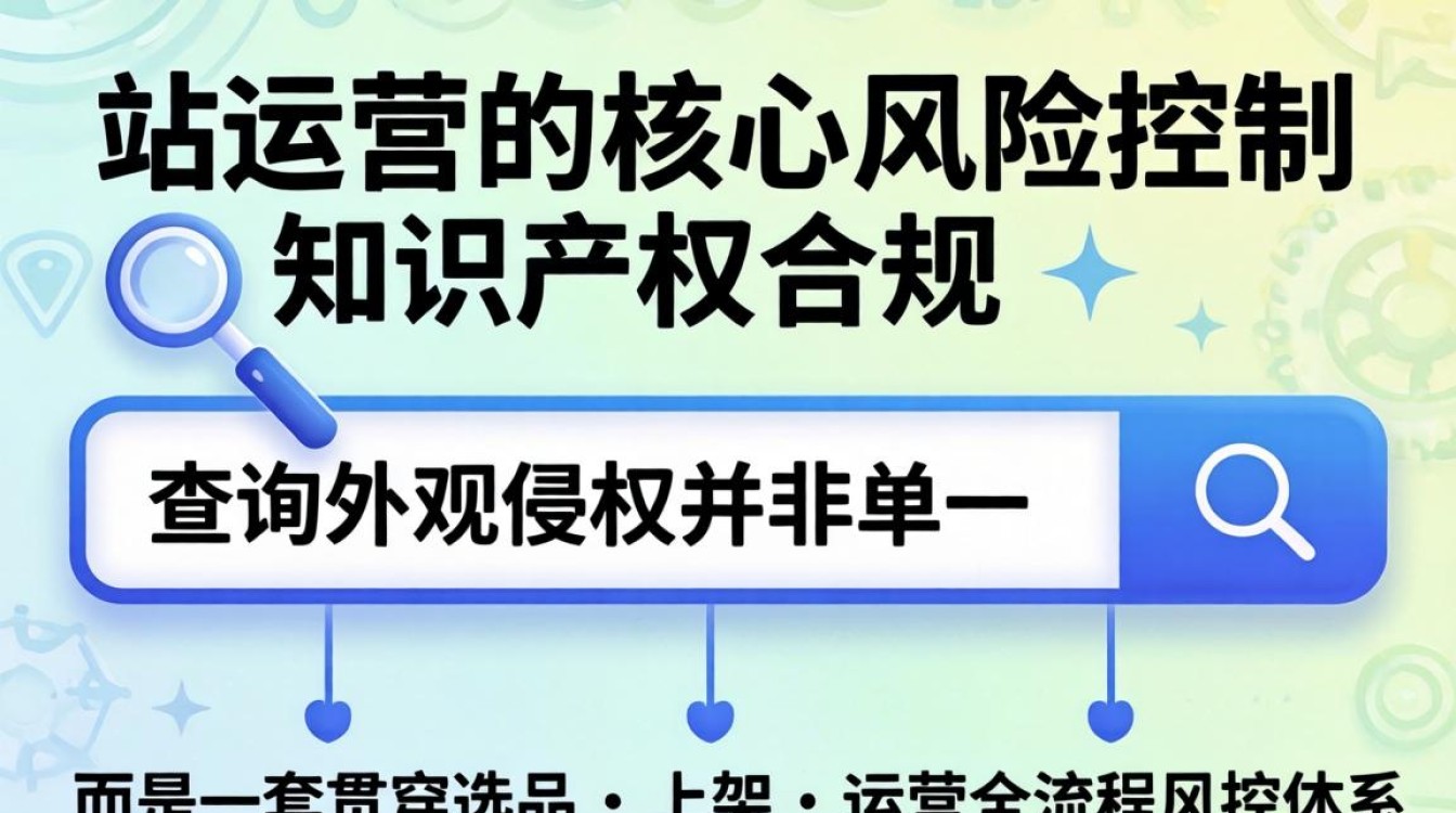 独立站怎么查外观侵权