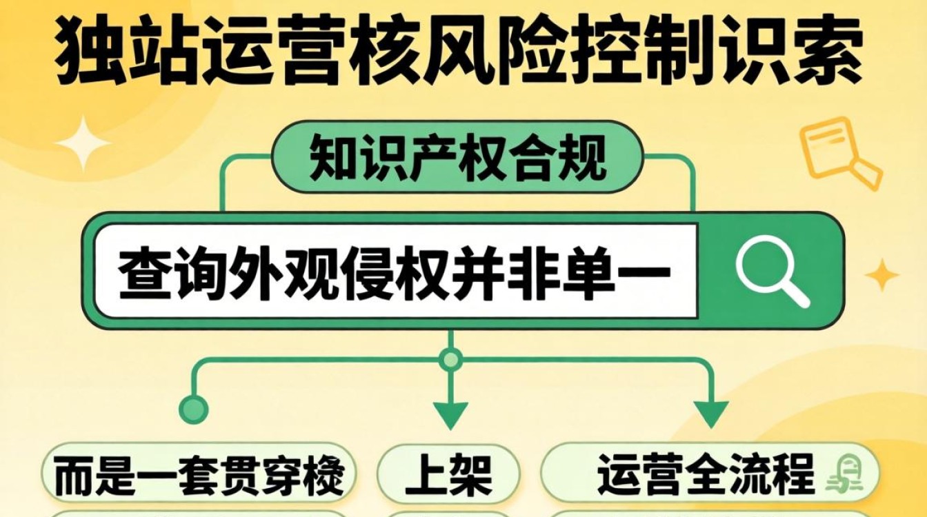 独立站怎么查外观侵权