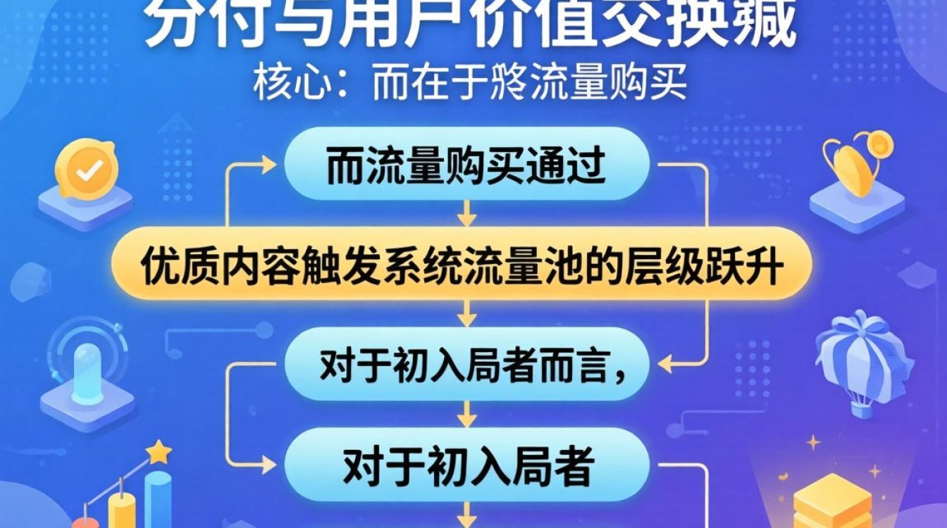 抖音怎么推广是什么?新手怎么做抖音推广引流? 新手怎么做抖音推广引流