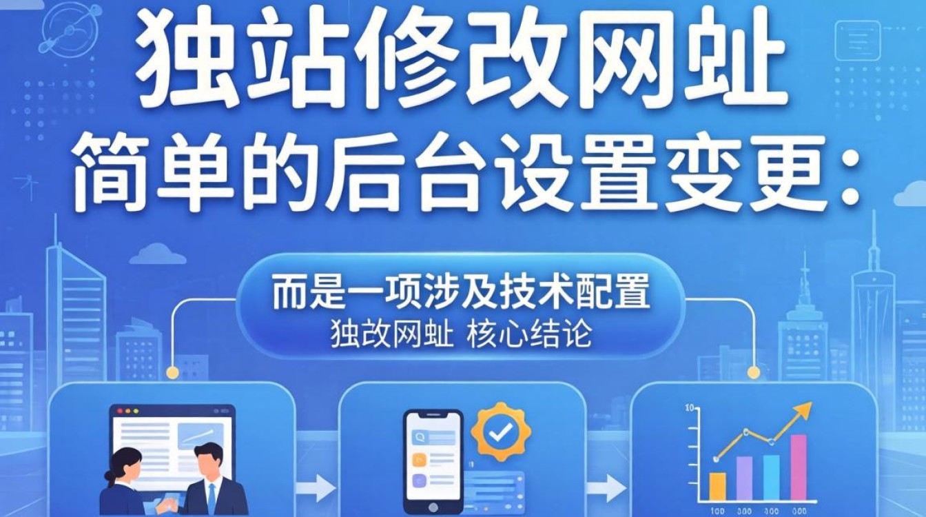 独立站怎么改网址?独立站修改网址详细步骤教程 独立站修改网址详细步骤教程