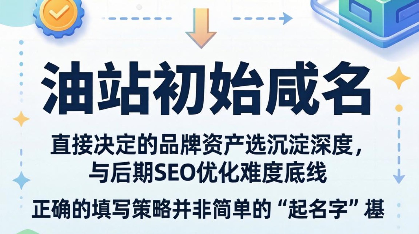 独立站初始域名怎么填写