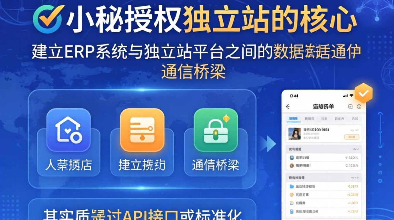 店小秘怎么授权独立站?独立站授权步骤详解 店小秘怎么授权独立站