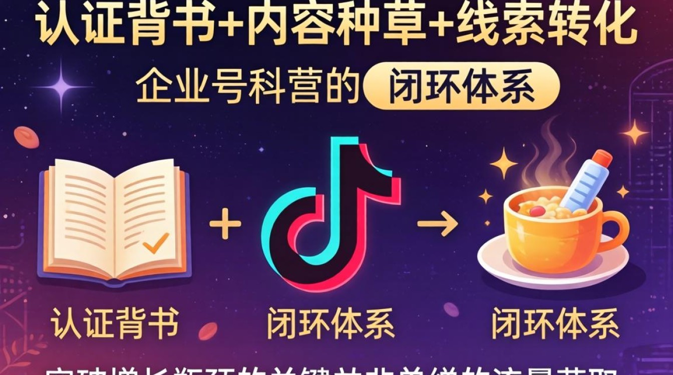 企业号高级变现玩法解析