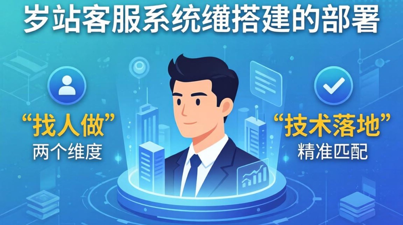 独立站客服系统如何下载安装