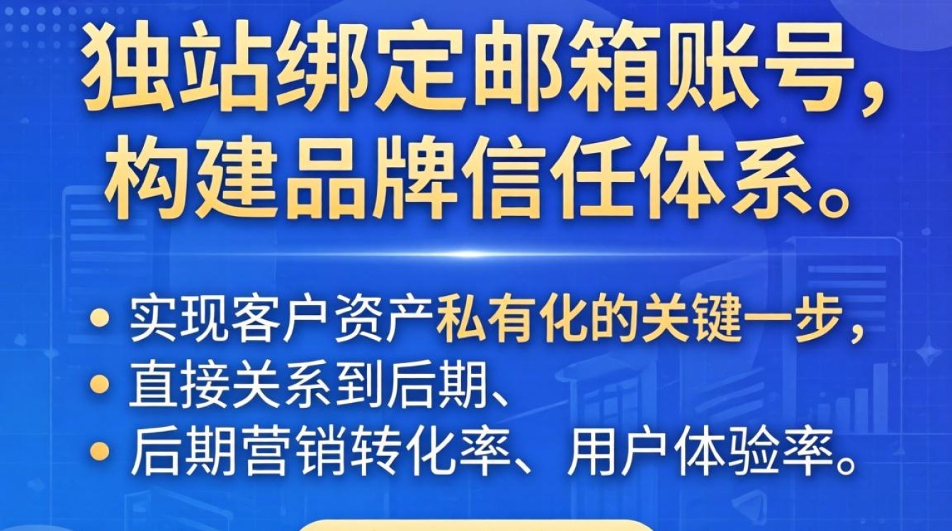 独立站怎么绑定邮箱帐号