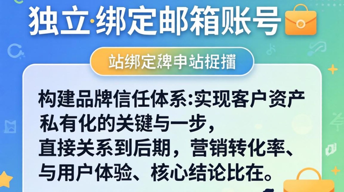独立站怎么绑定邮箱帐号