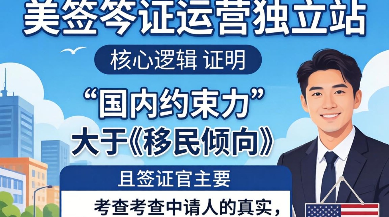 2026年最新签证政策及流程详解