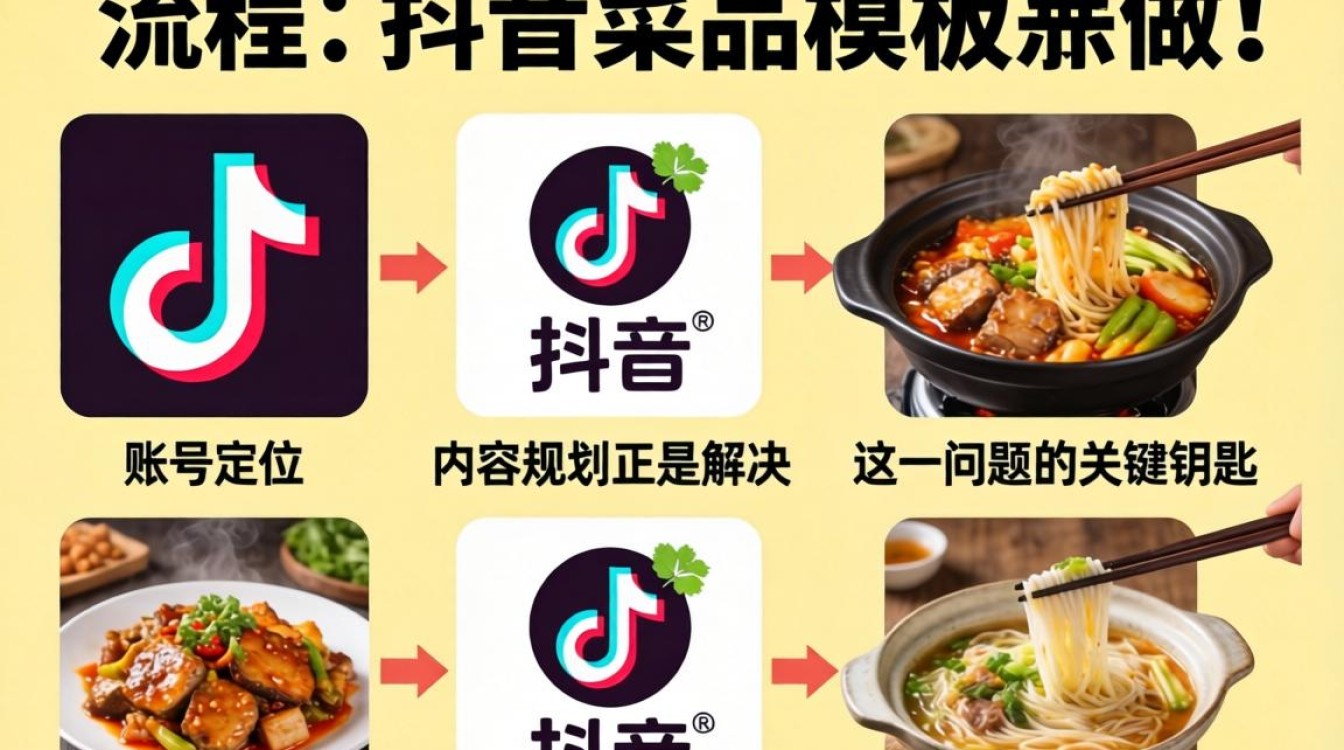 抖音美食账号如何定位规划