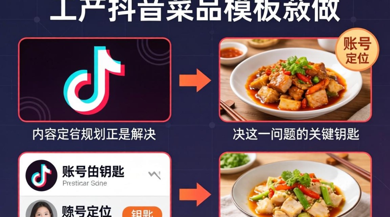 抖音美食账号如何定位规划