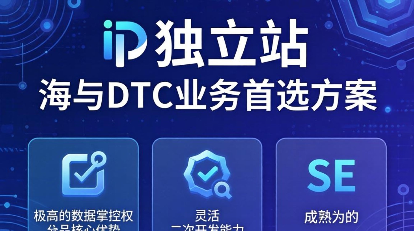 WP独立站建站费用大概多少钱