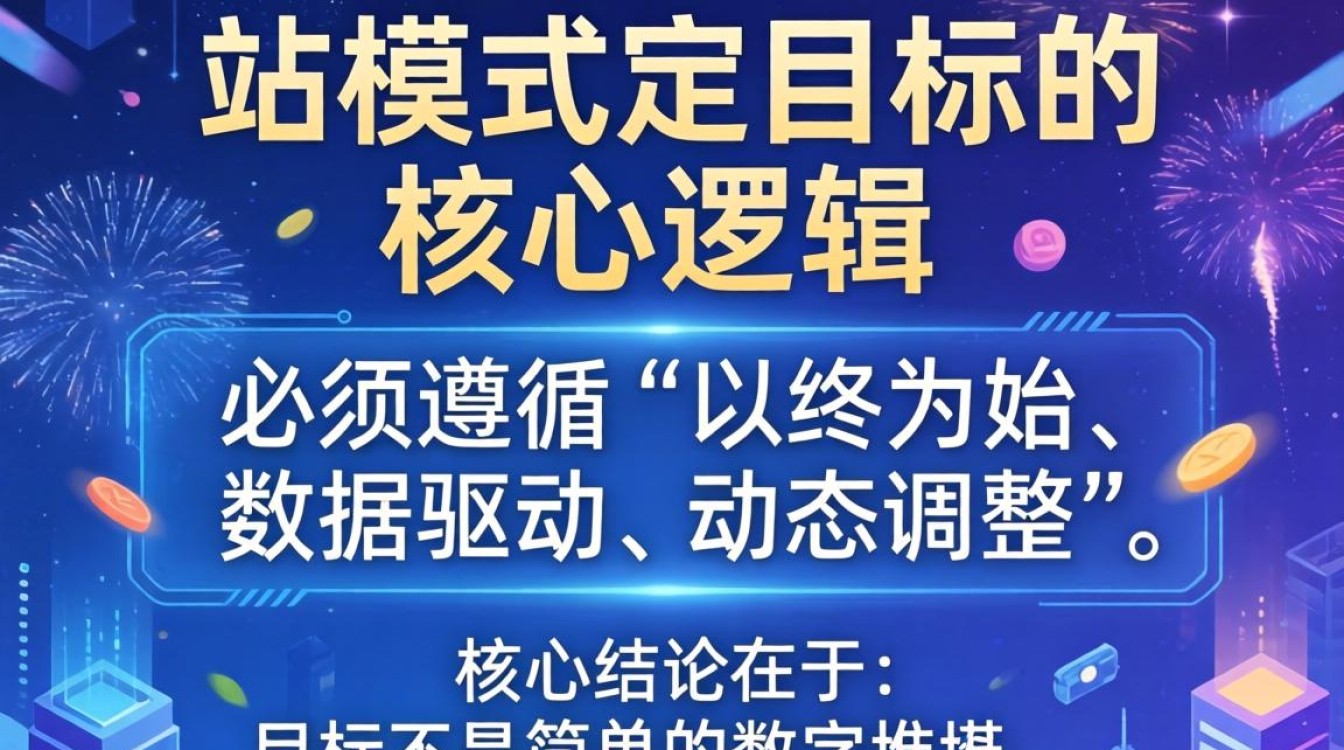 独立站运营目标如何制定