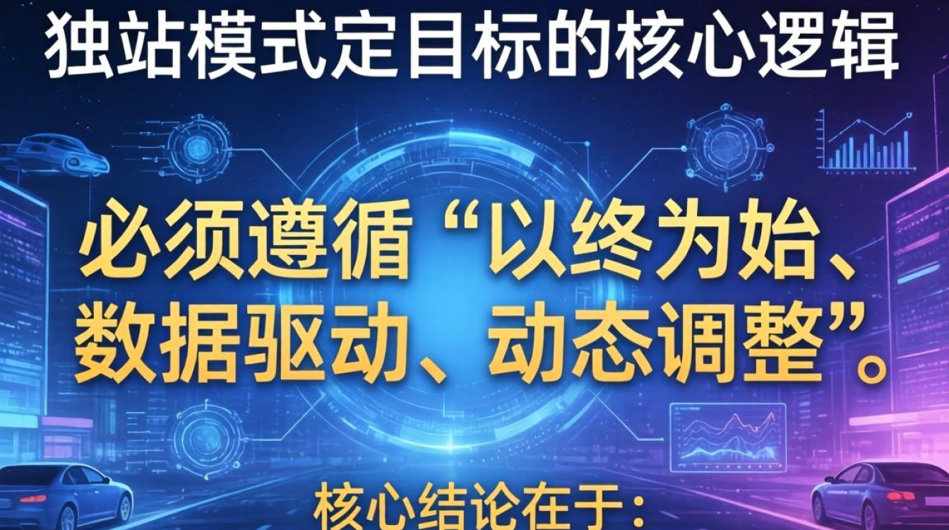 独立站运营目标如何制定