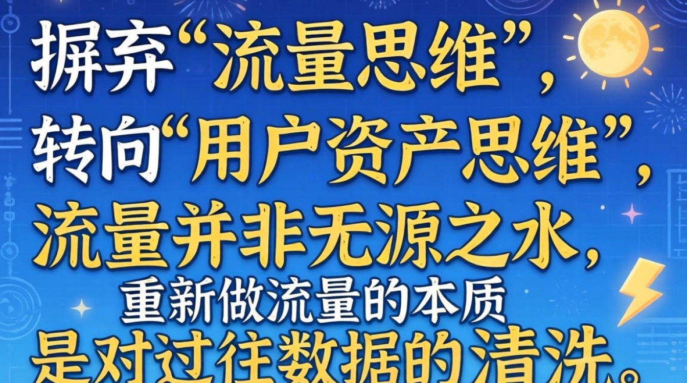 独立站流量下滑怎么恢复